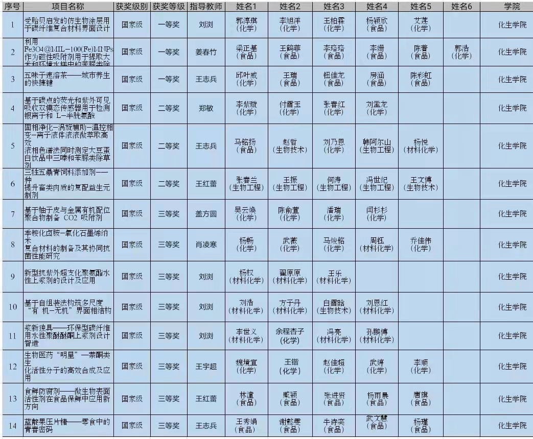 雷火电竞技体育官网