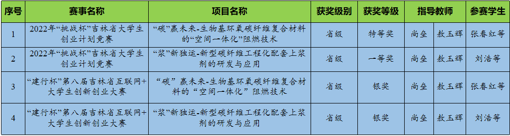 雷火电竞技体育官网