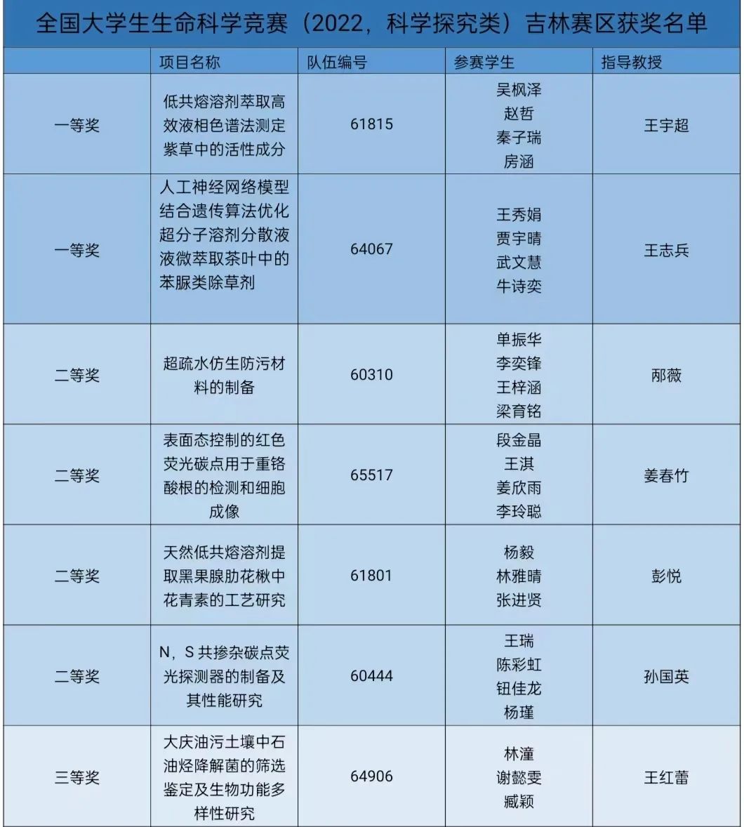 雷火电竞技体育官网